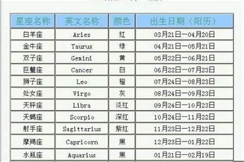 10月22生日|10月22日出生是什么星座